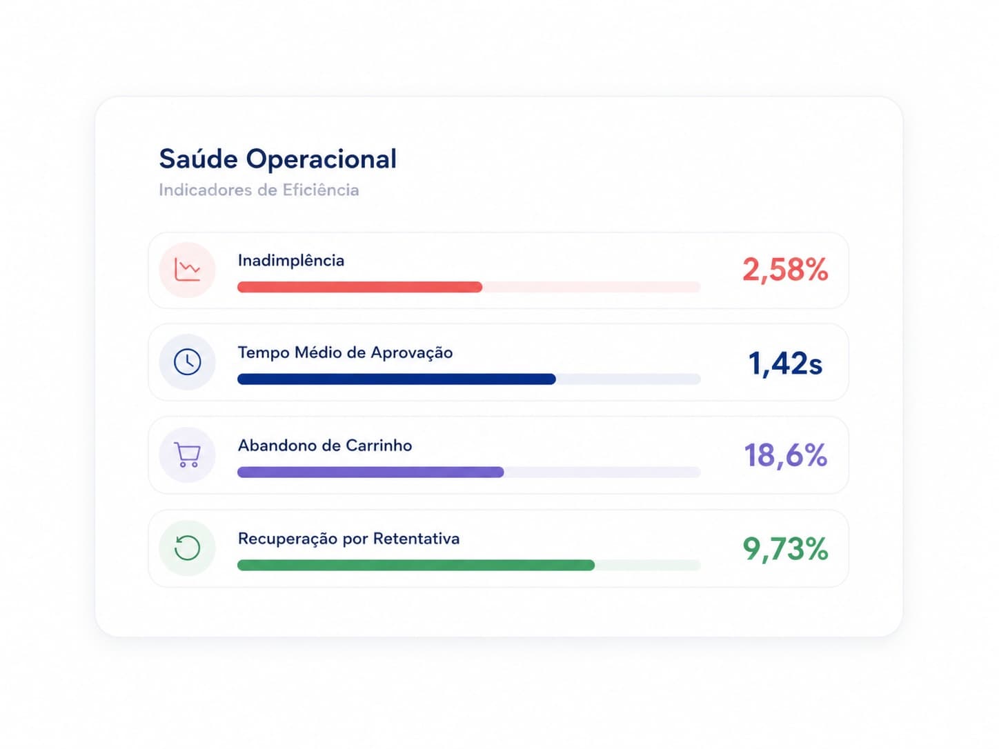 Saúde Operacional | Indicadores de Eficiência