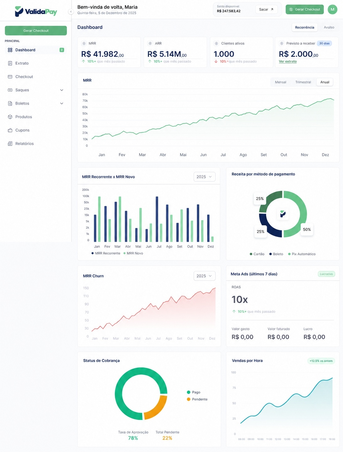 Dashboard de métricas ValidaPay