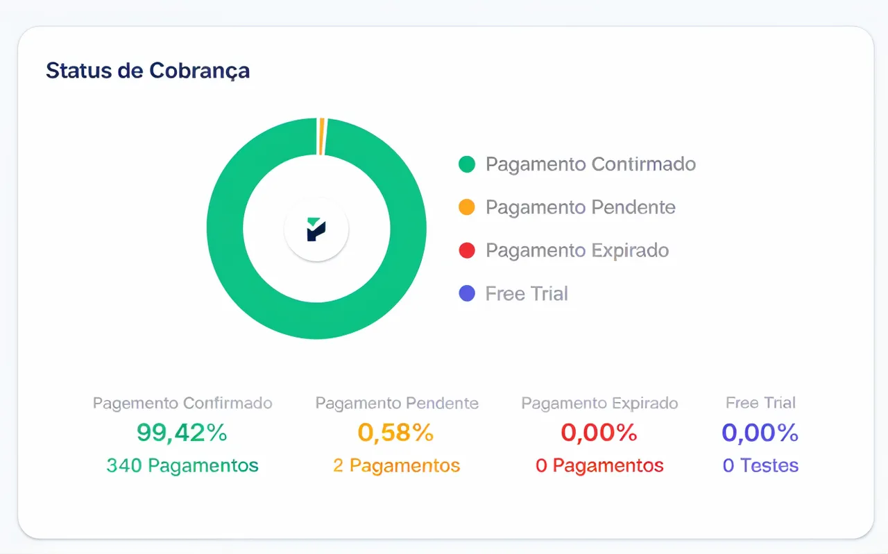 Relatórios de conversão em tempo real