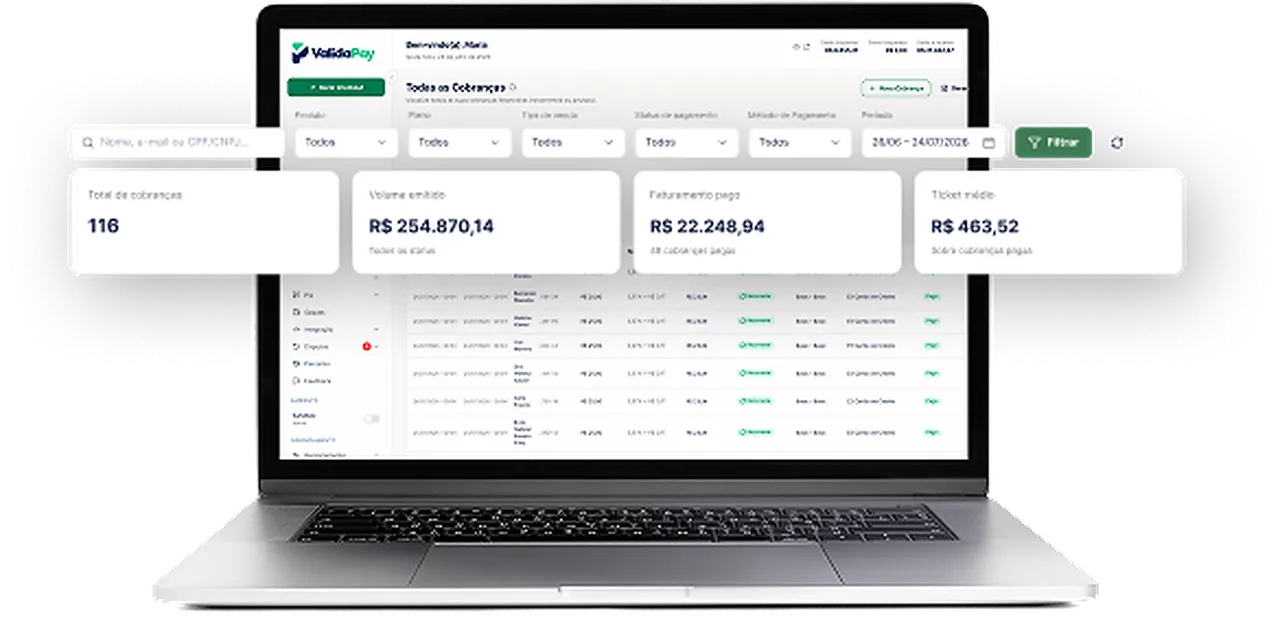 Laptop exibindo o painel de Todas as Cobranças da ValidaPay com filtros e métricas em destaque
