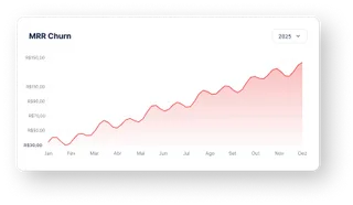 Card com gráfico de MRR Churn